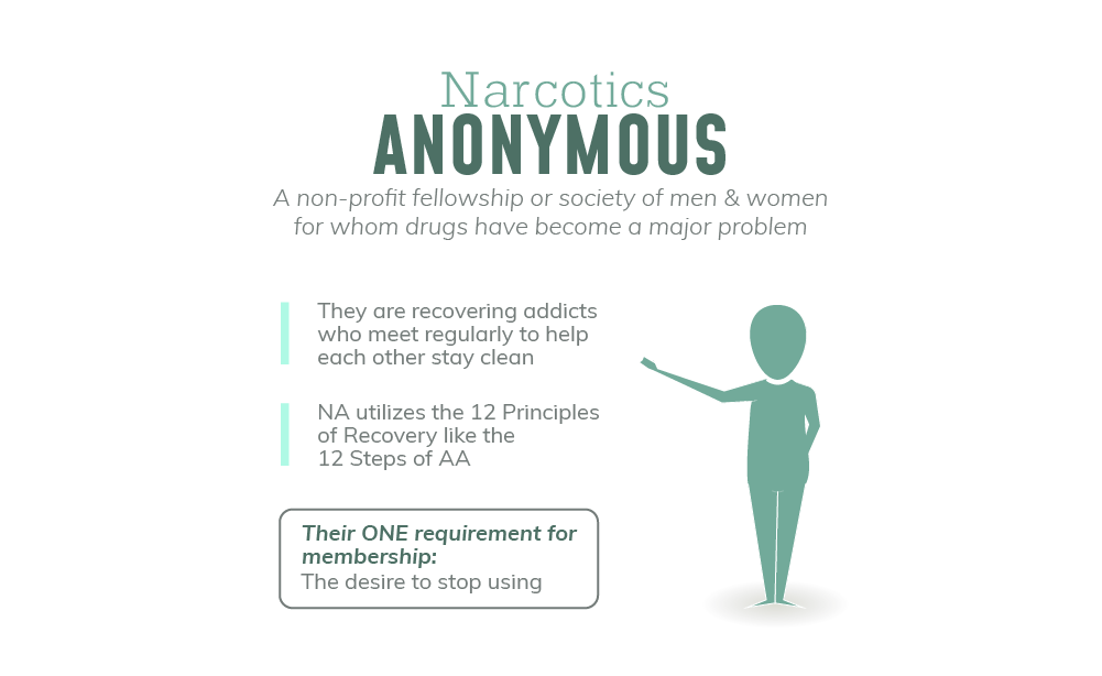 Information on Bonney Lake Narcotics Anonymous