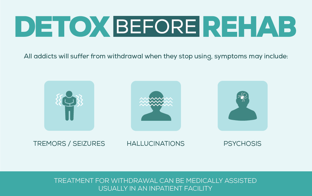 Detox Before Rehab