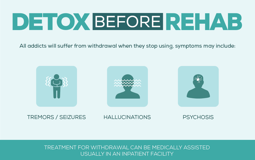 Detox Before Rehab 