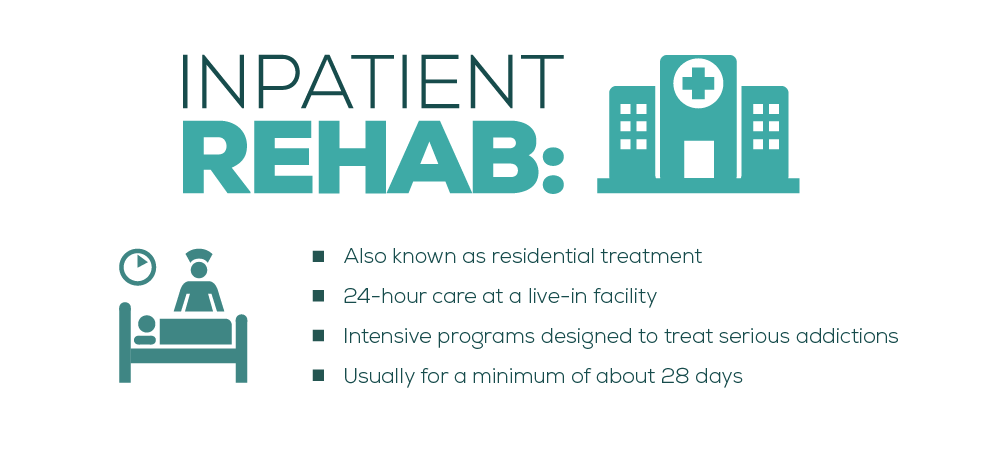 Inpatient Rehab 