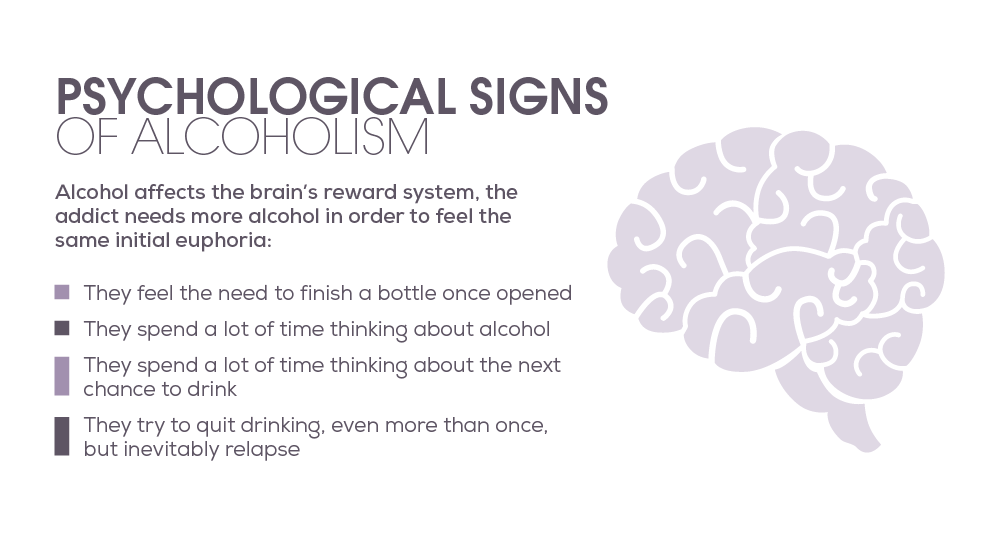 What are the Psychological Signs of Alcoholism?