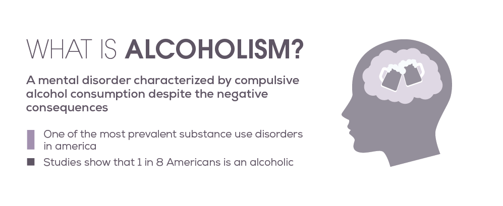 What is Alcoholism?