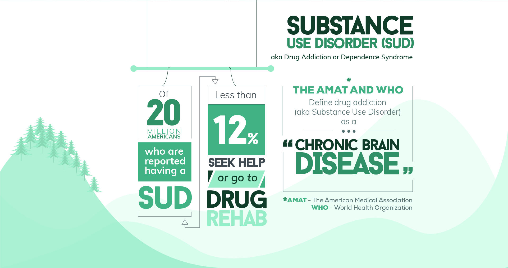 Is Substance Use Disorder Really a Thing?