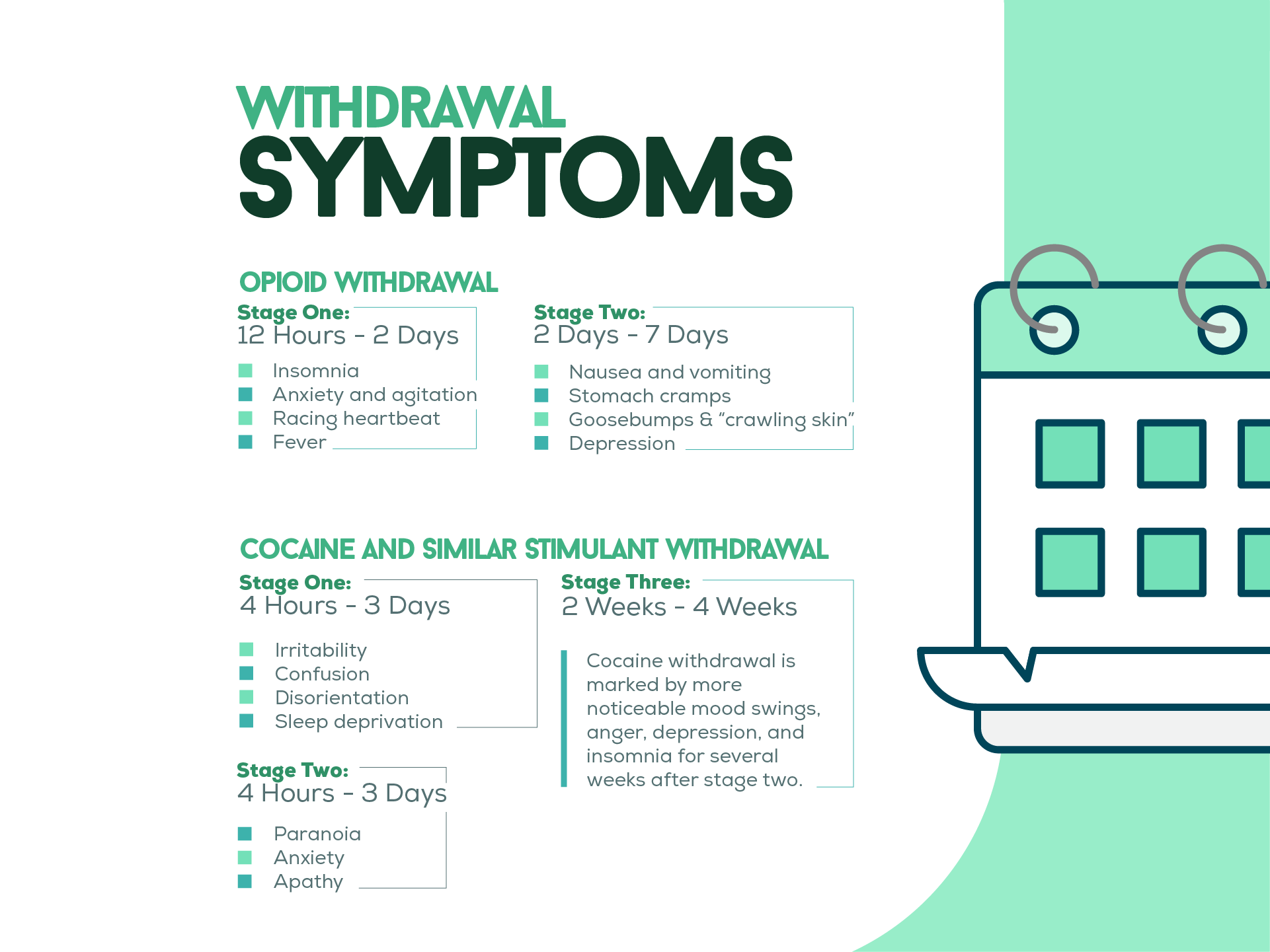 Drug Withdrawal Symptoms