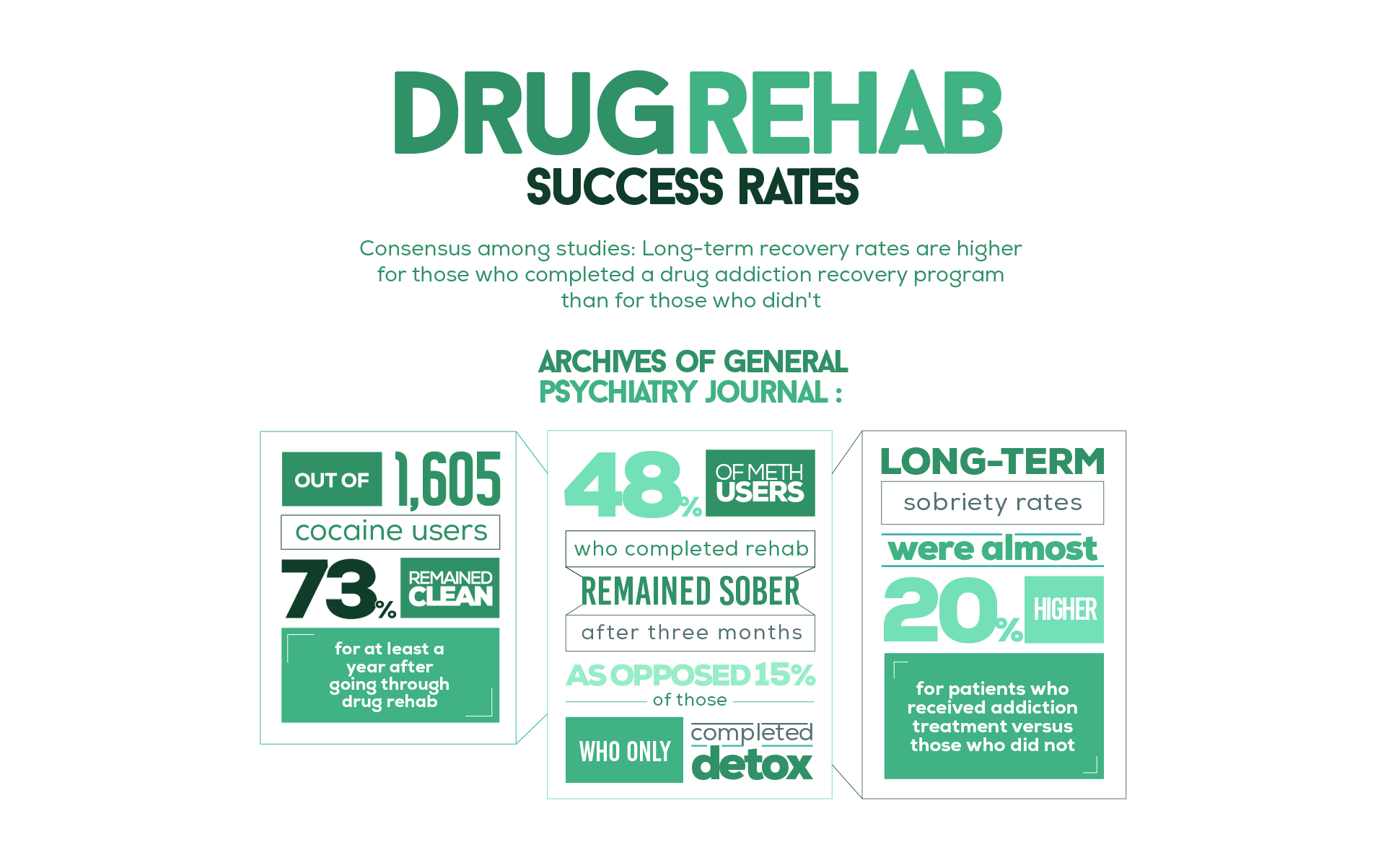 Drug Rehab Success Rates