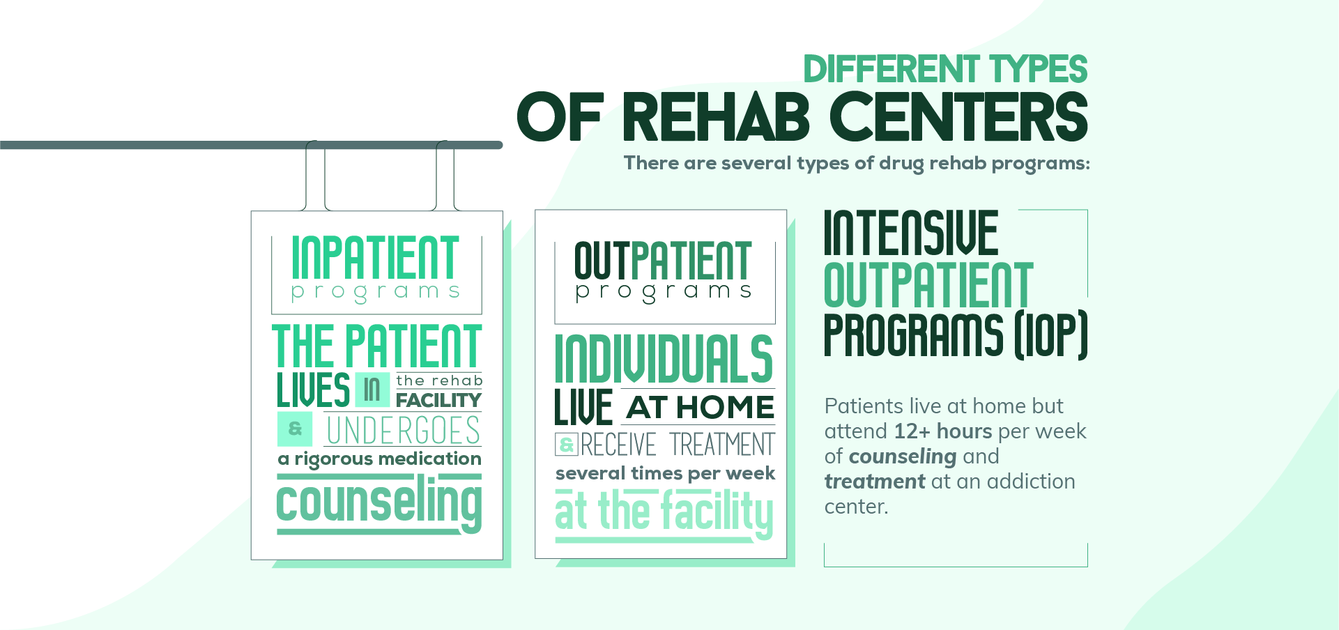 Types of Rehab Centers