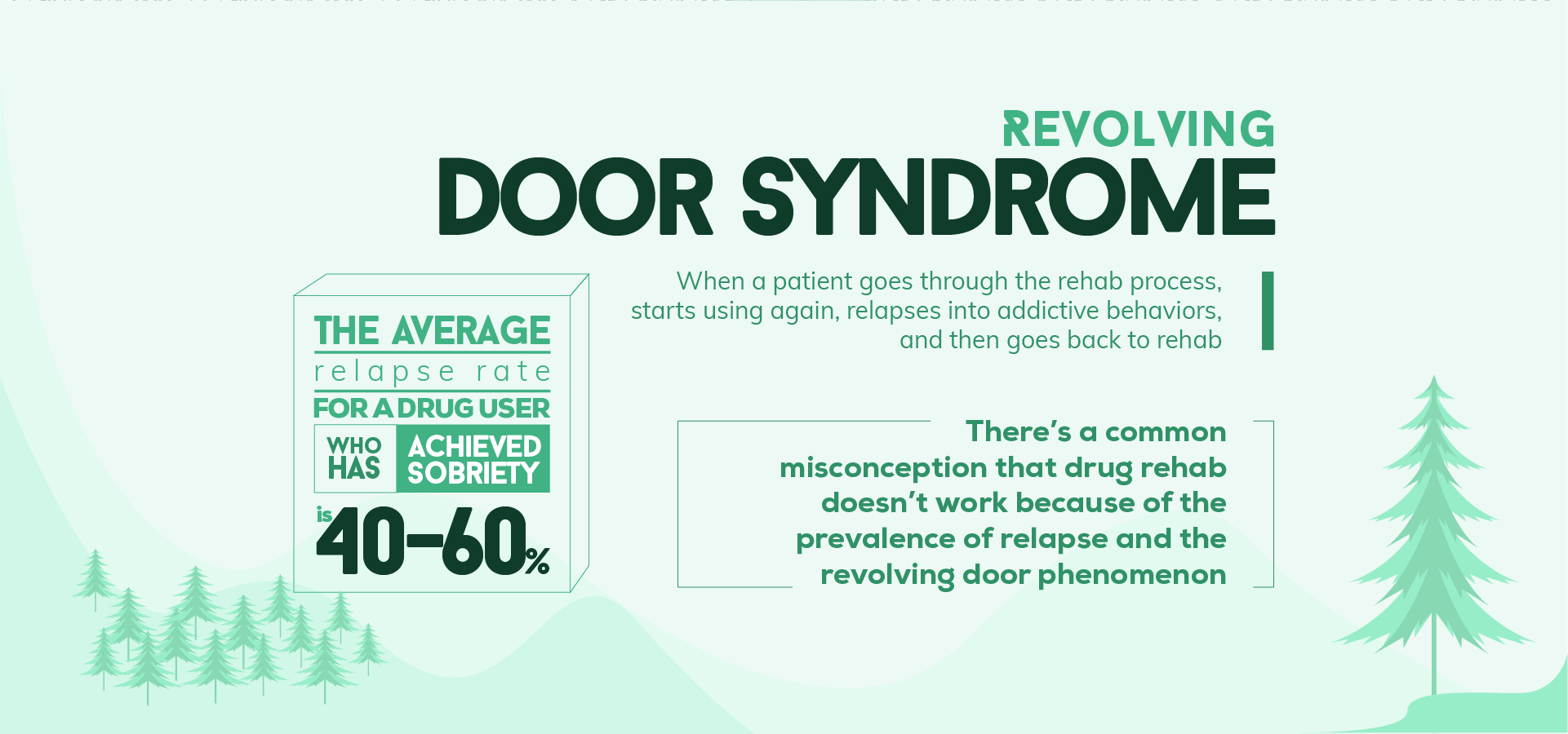 Revolving Door Syndrome