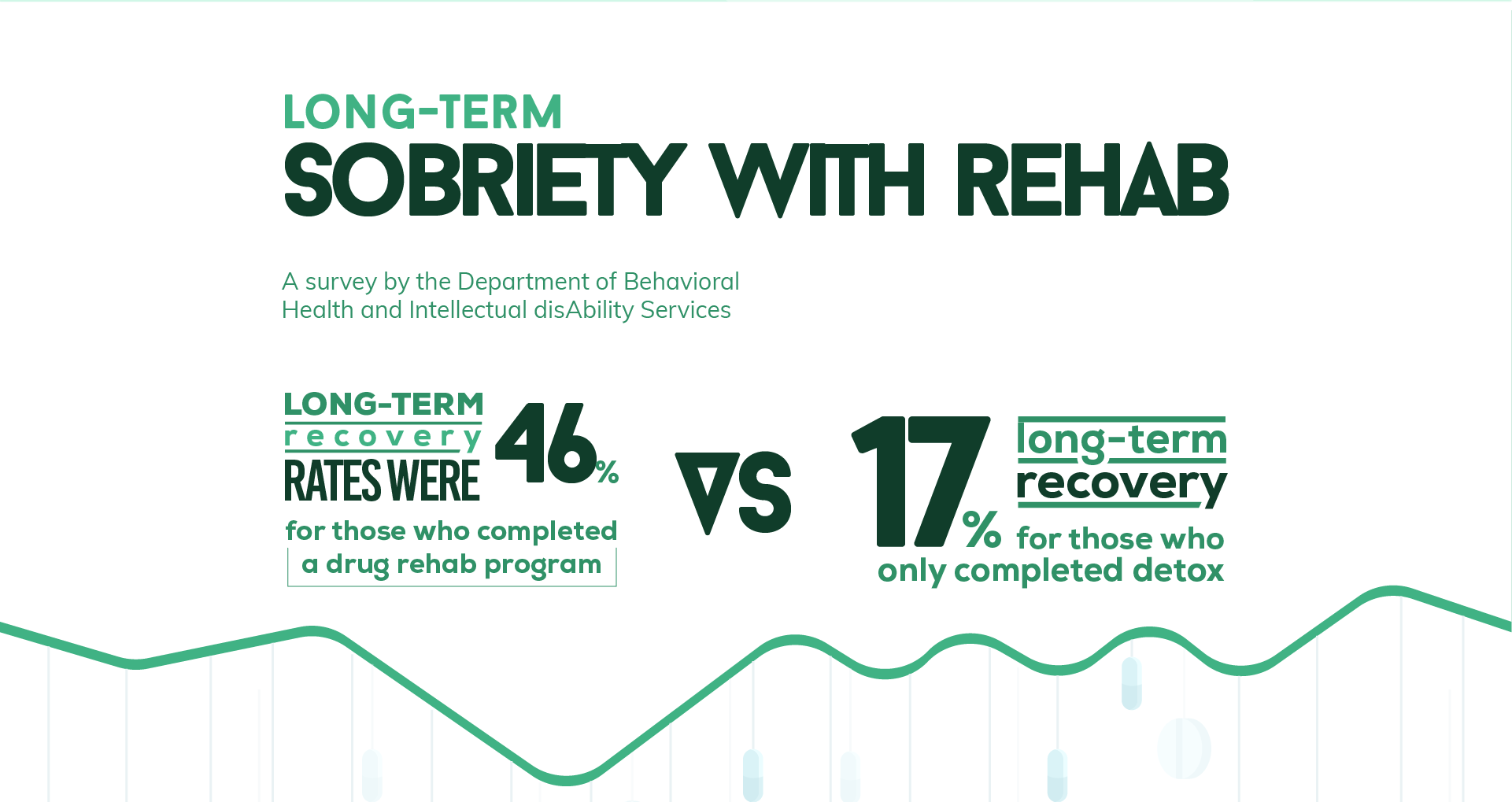 Long Term Sobriety