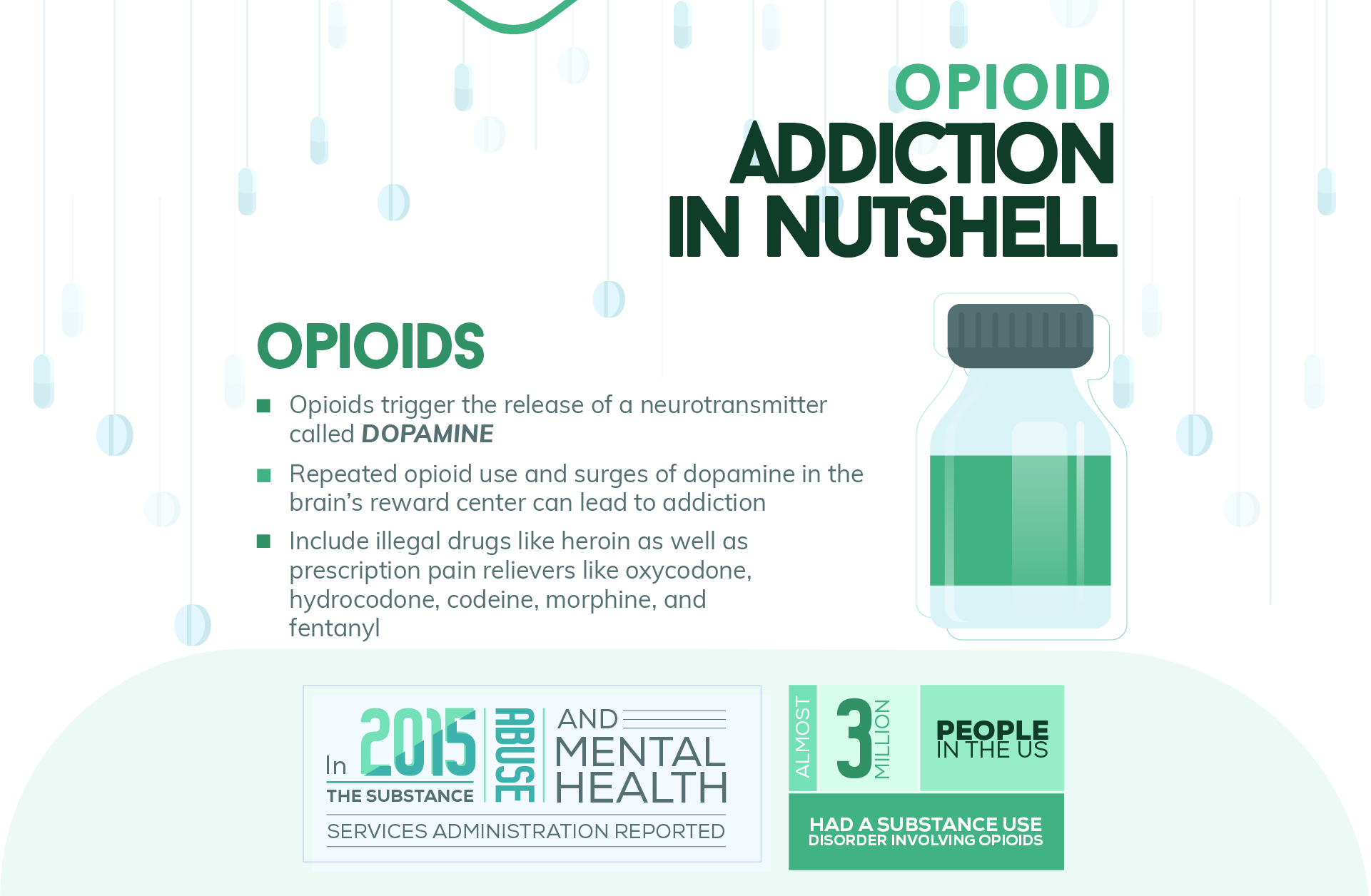 Opioid Addiction