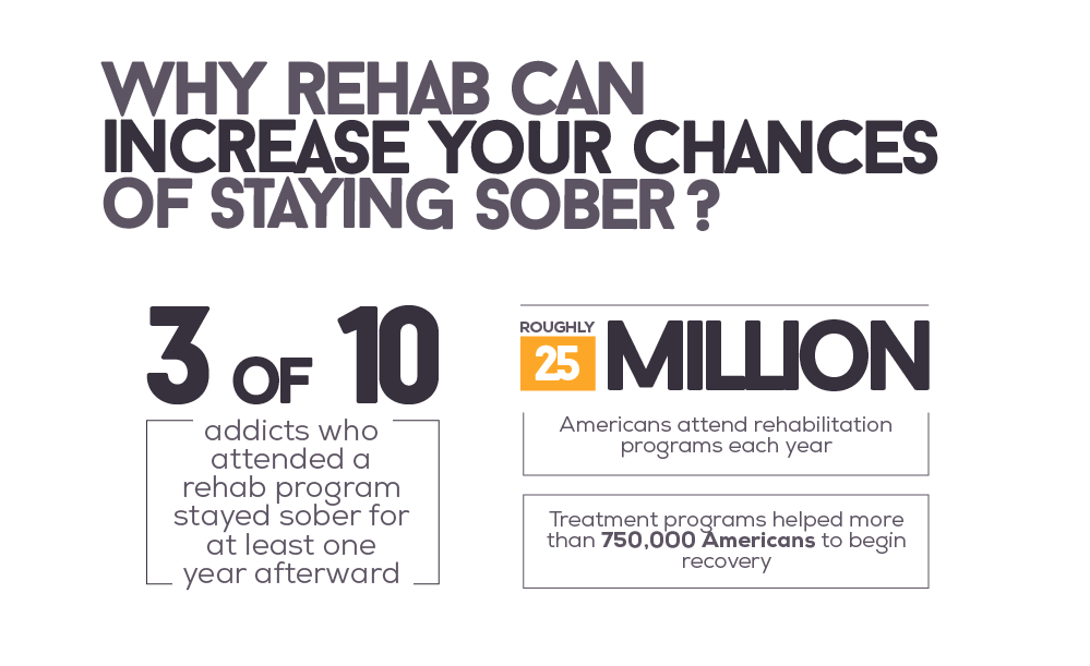 Drug Rehab Success Rates, Options & Information