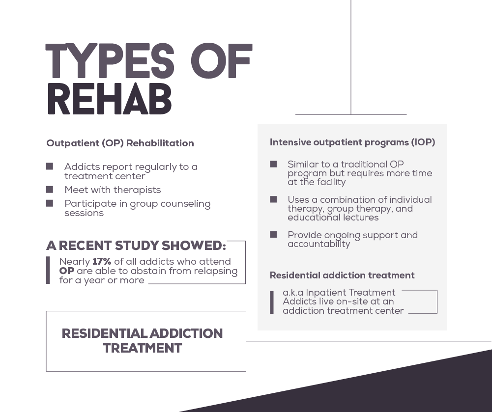 Types of Rehab