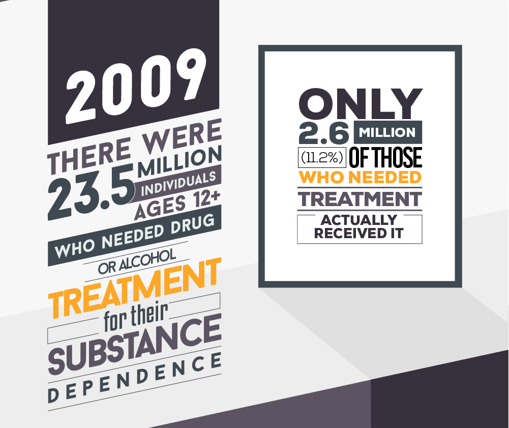 Drug Rehab Success Rate Statistics