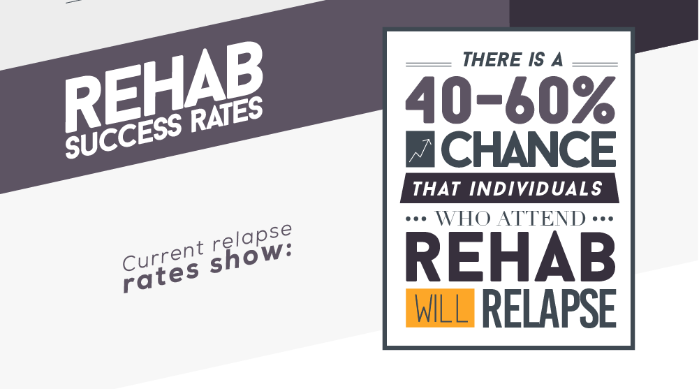 Rehab Success Rates