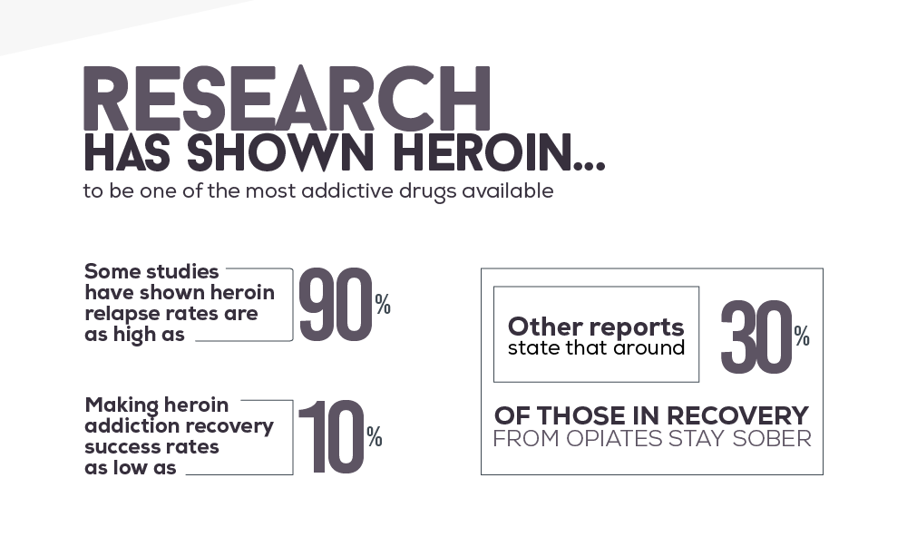 Heroin Addiction Recovery Success Rates