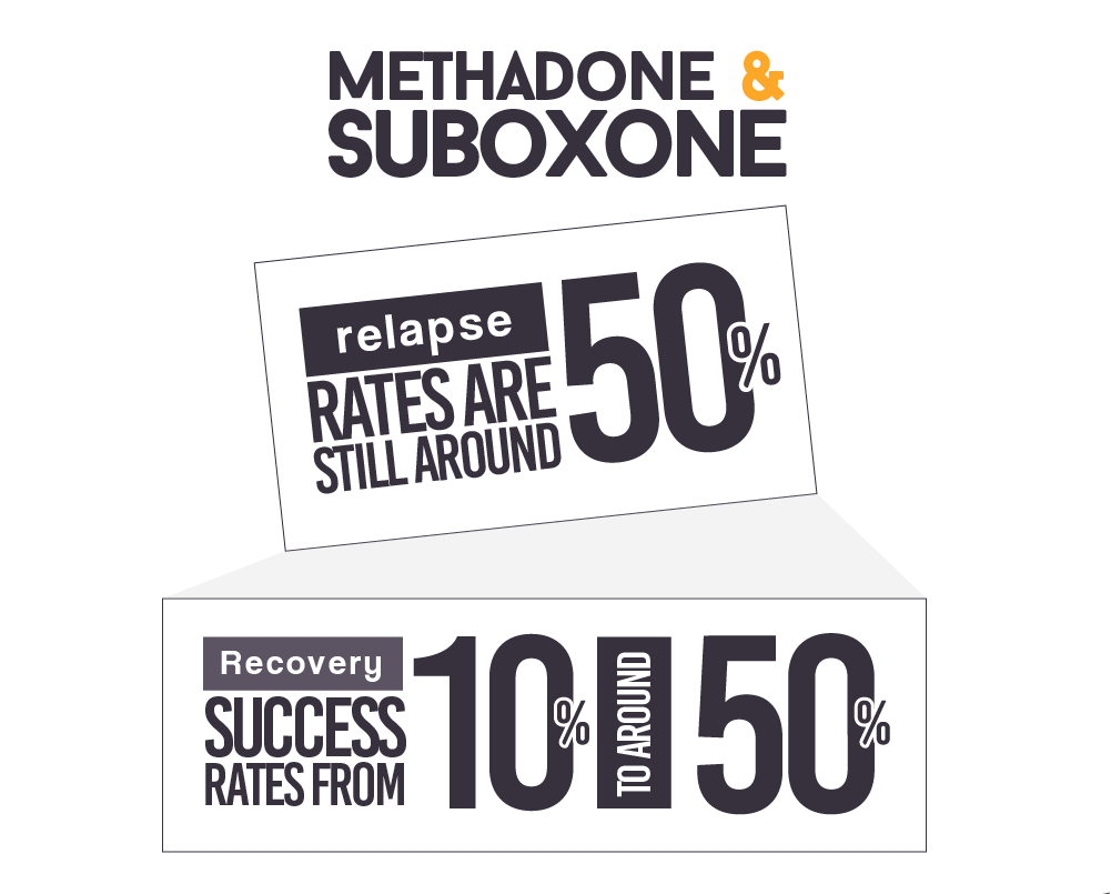 Methadone Rehab Success Rates