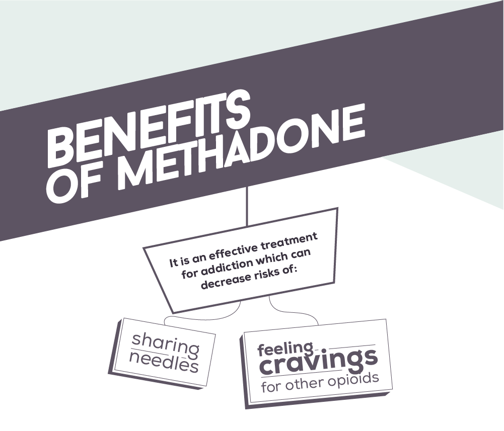 Benefits of Methadone