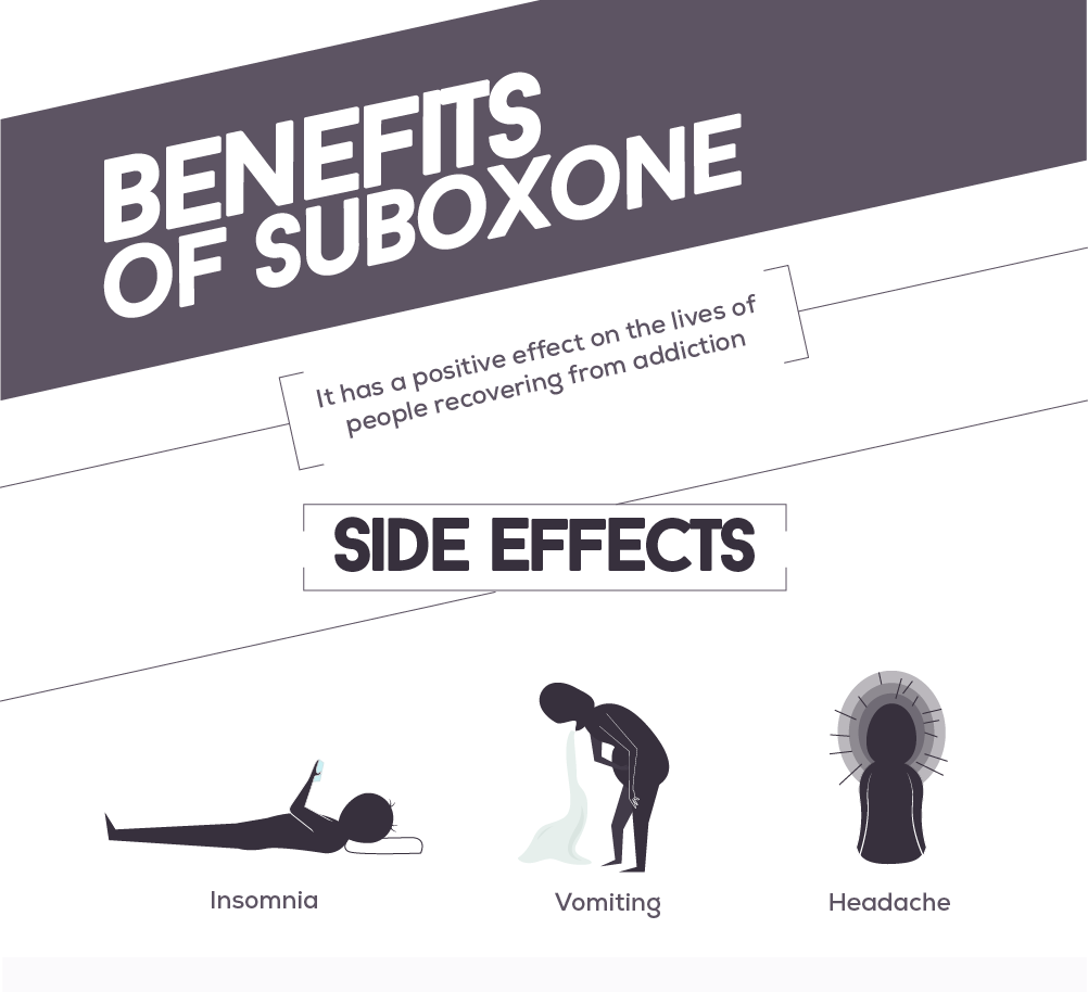 Benefits of Suboxone