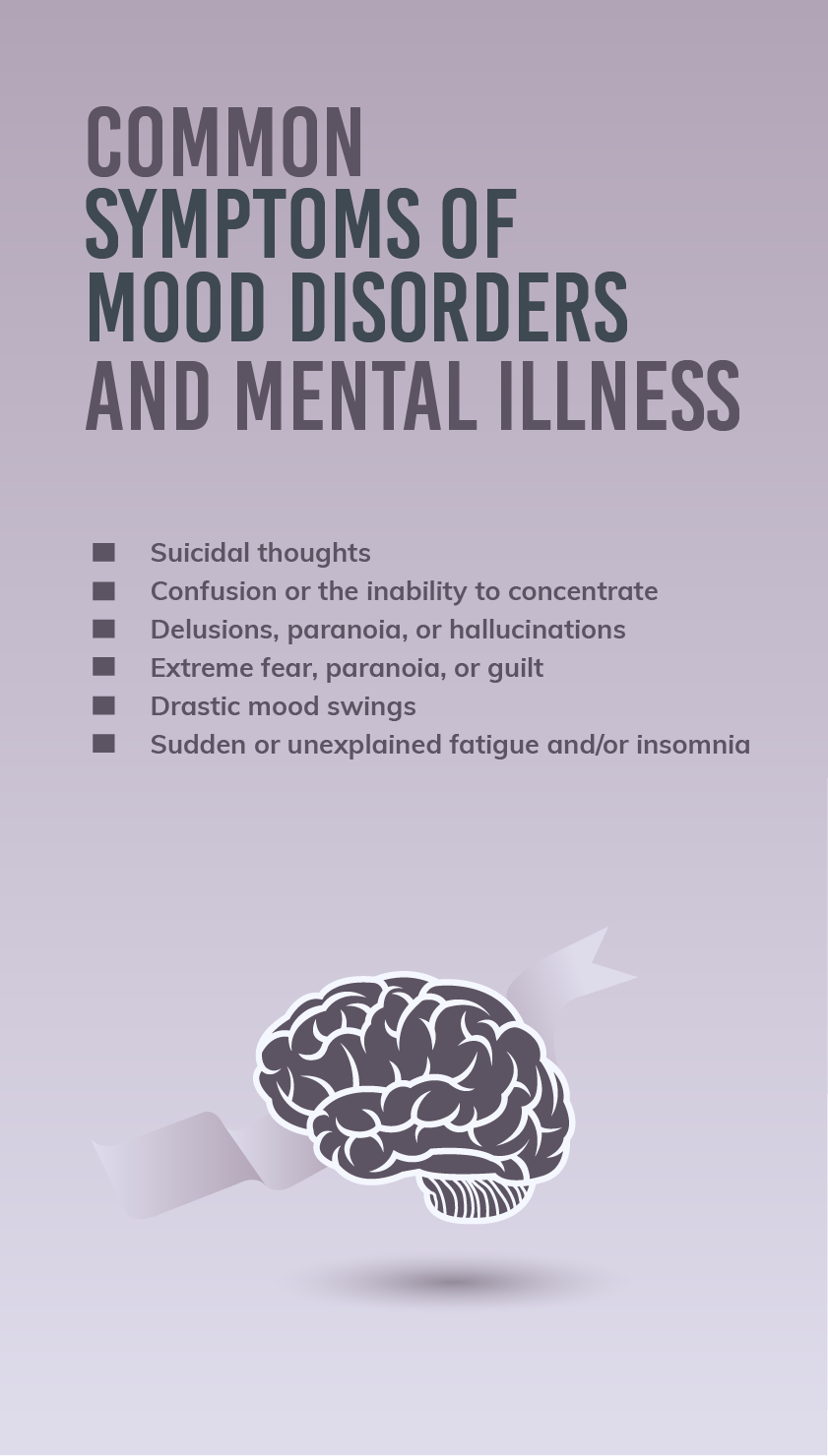 Symptoms of Mood Disorder Mobile