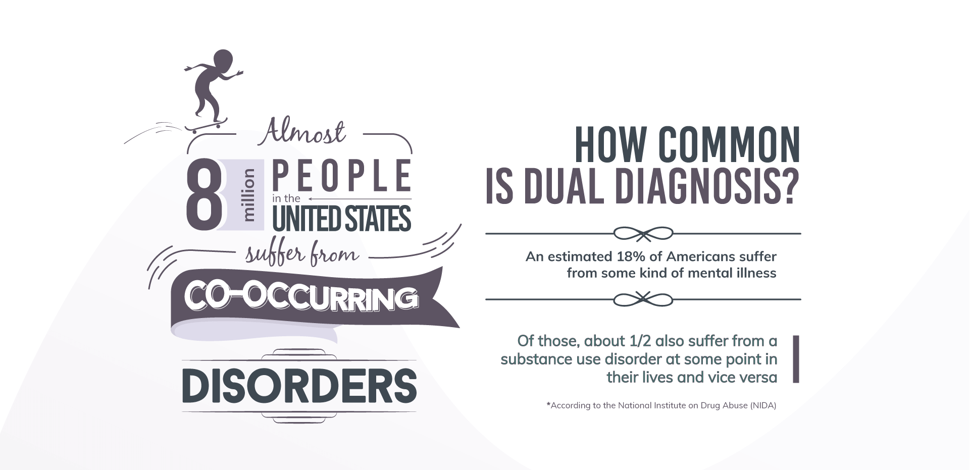 How Common is Dual Diagnosis
