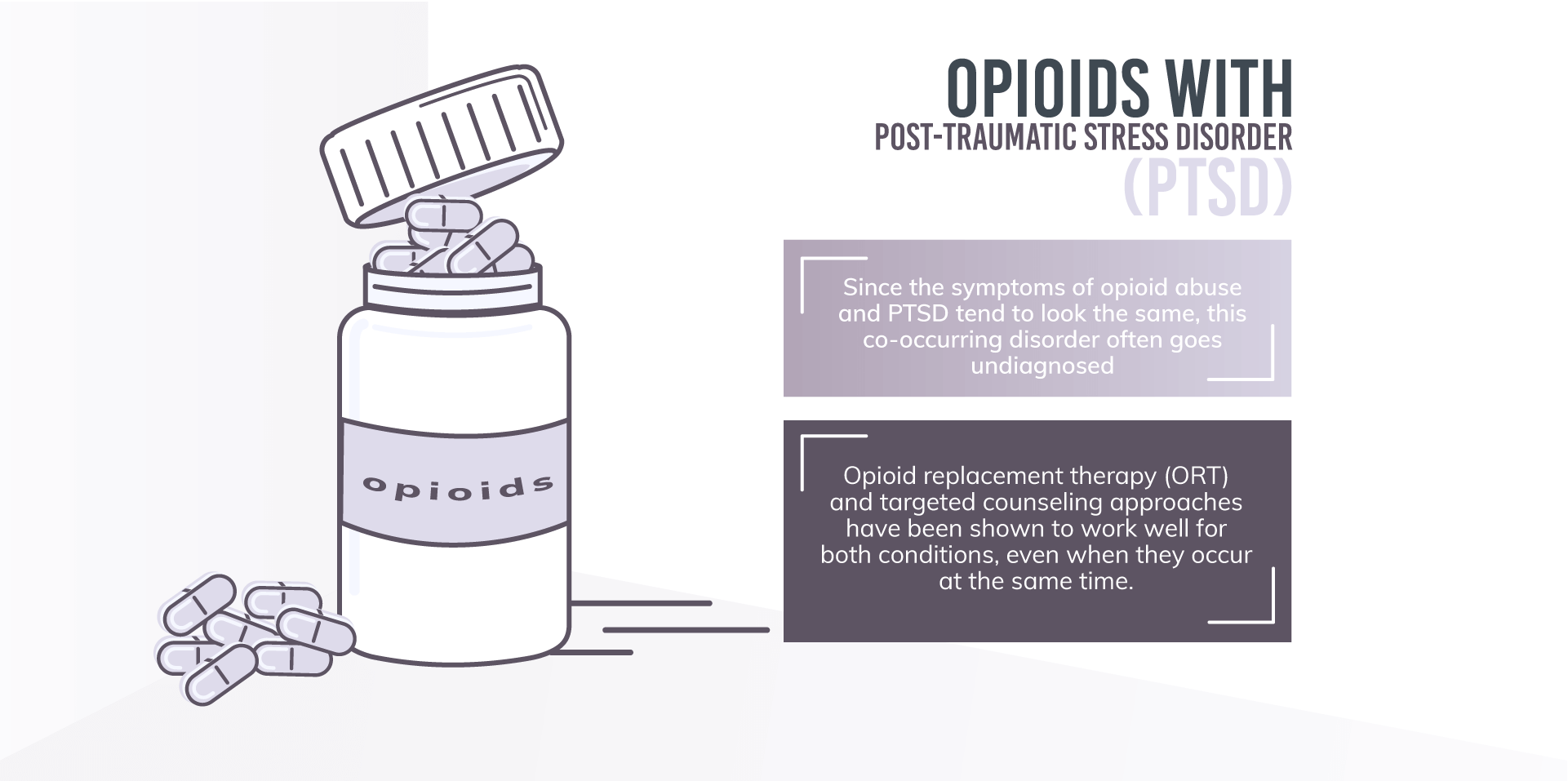 Opioids and PTSD