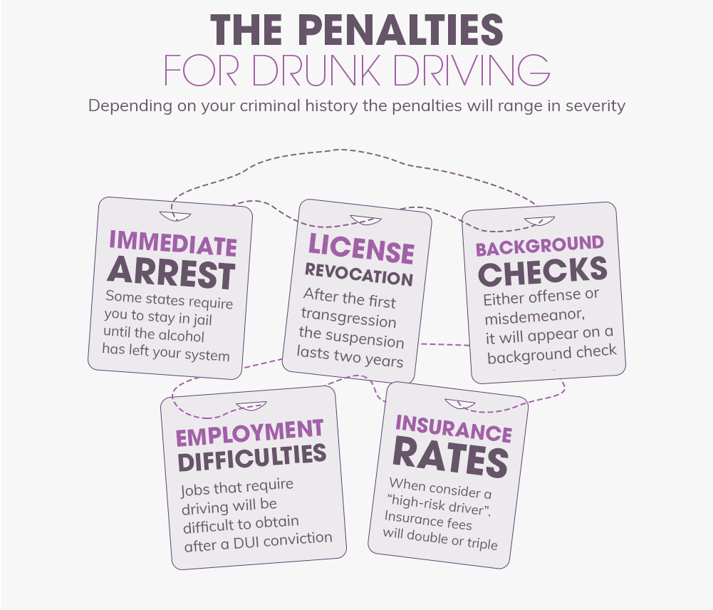 Penalties for DUI