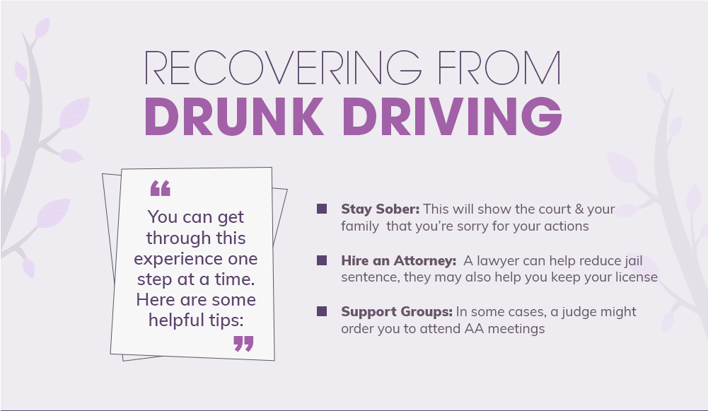 Recovering From DUI