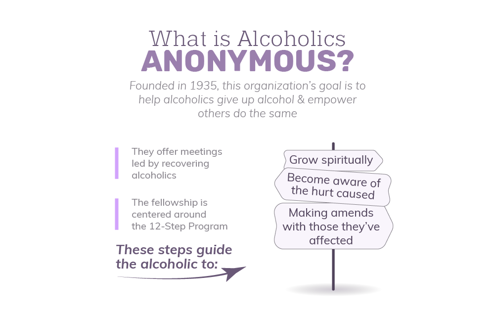 Information on Ellensburg Alcoholics Anonymous