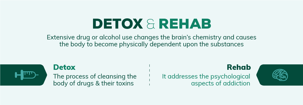 Detox and Rehab