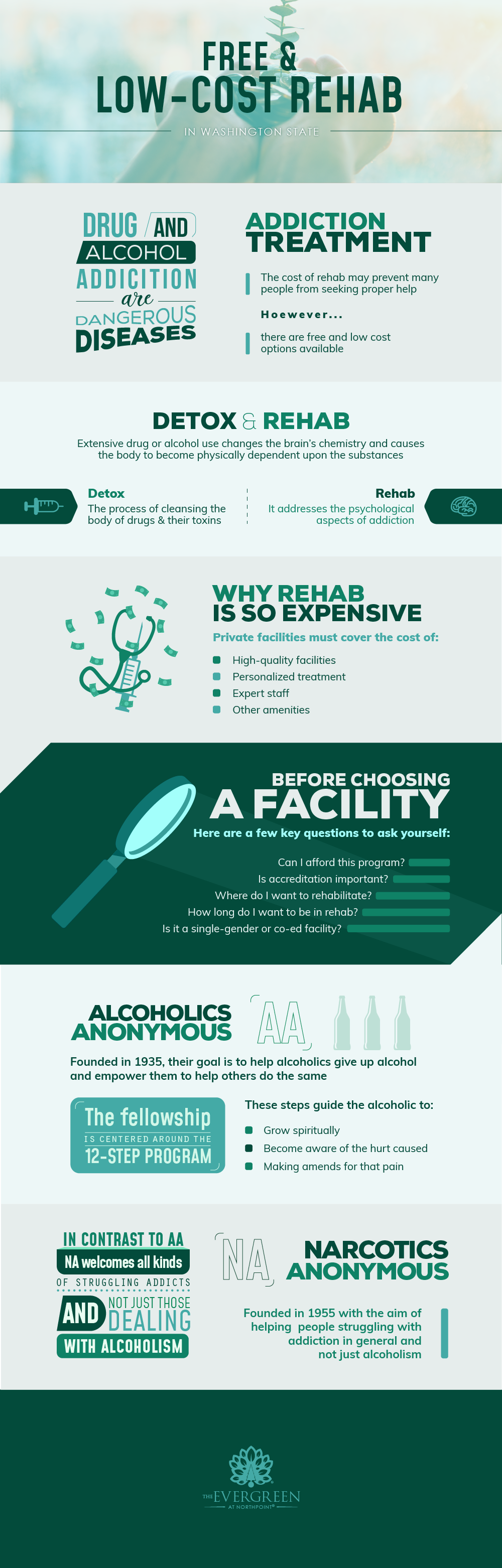 Free and Low Cost Rehab in Washington State Infographic