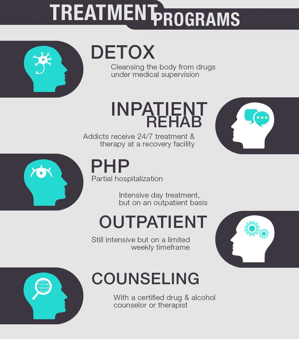 Drug Addiction Treatment Programs