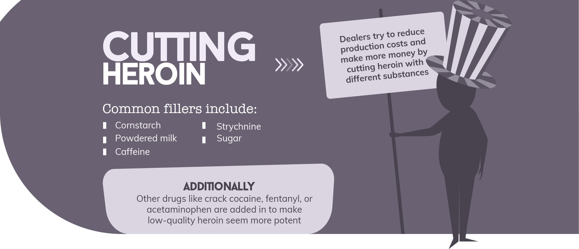 Cutting Heroin