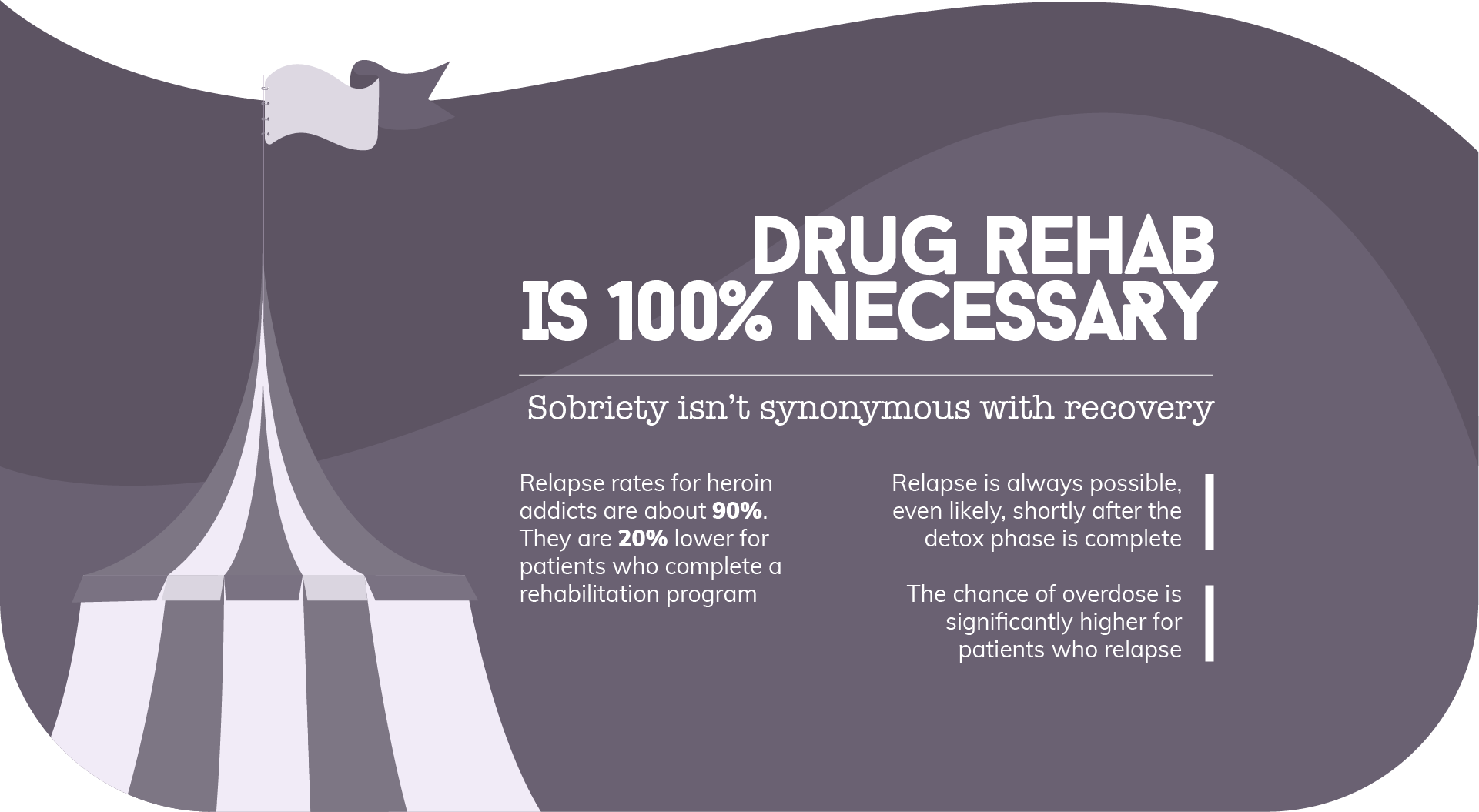 Drug Rehab 100 Necessary