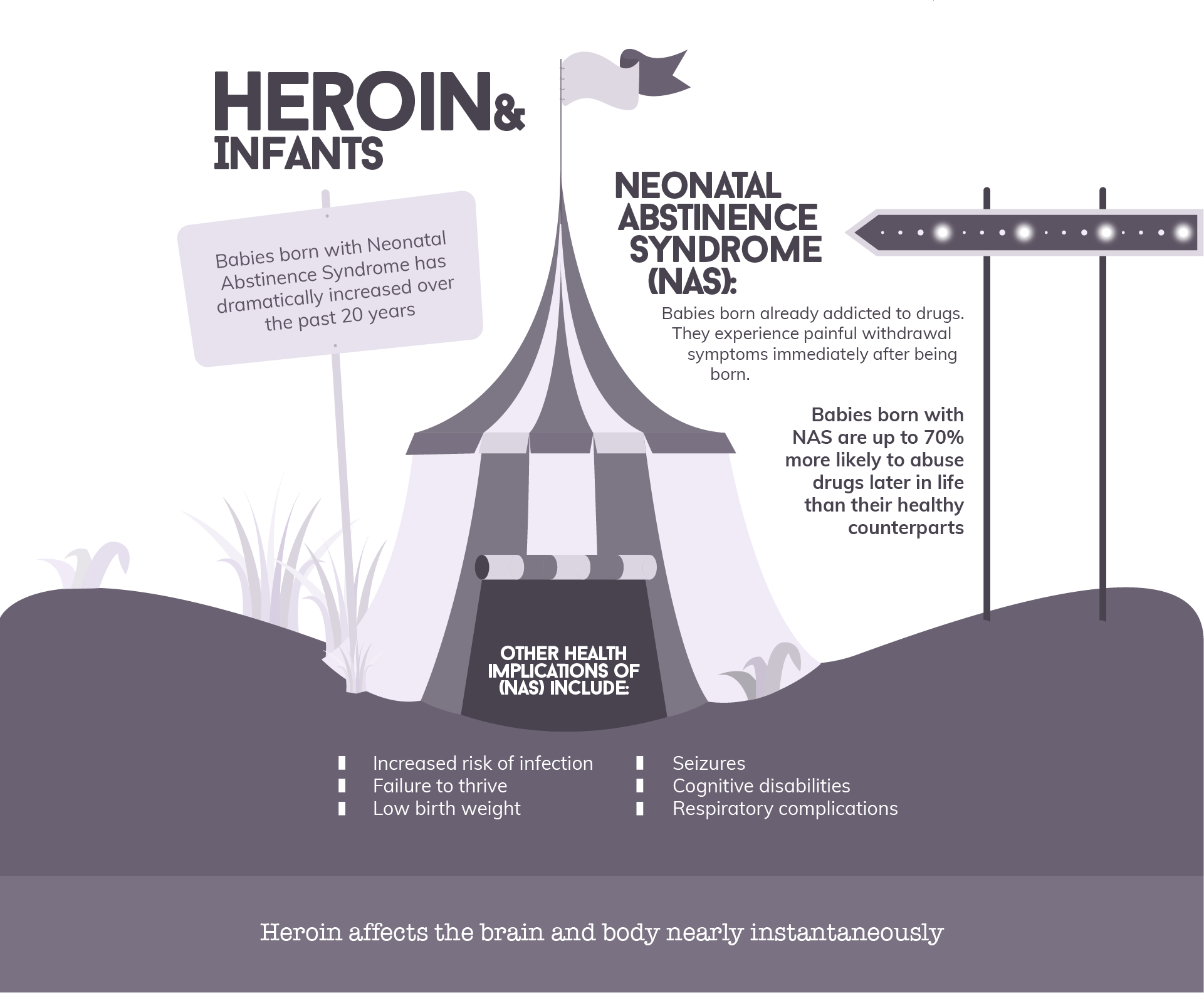 Heroin and Infants