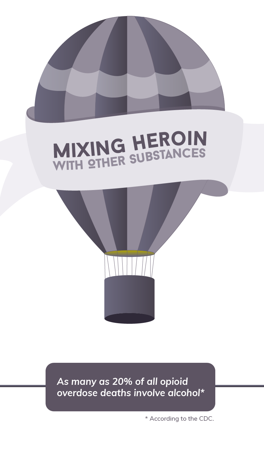 Mixing Heroin With Other Substances Mobile