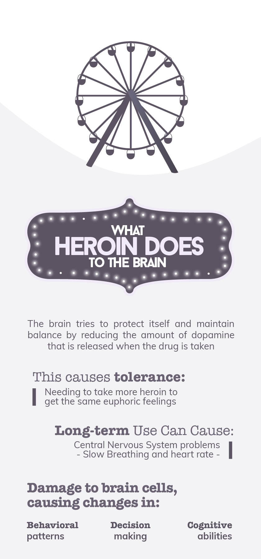 Heroin in the Brain Mobile