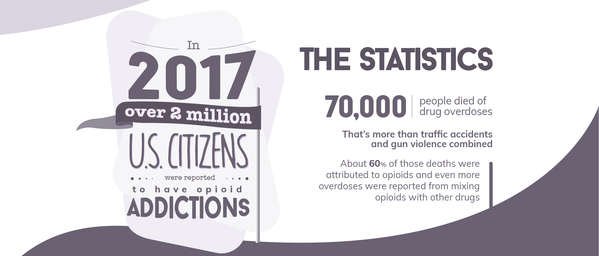 Heroin and Opioid Statistics