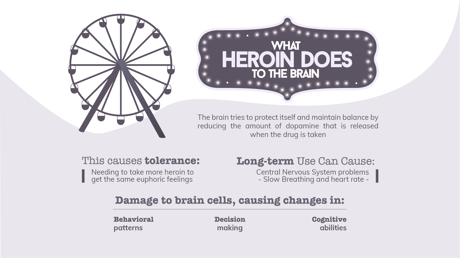 Heroin in the Brain