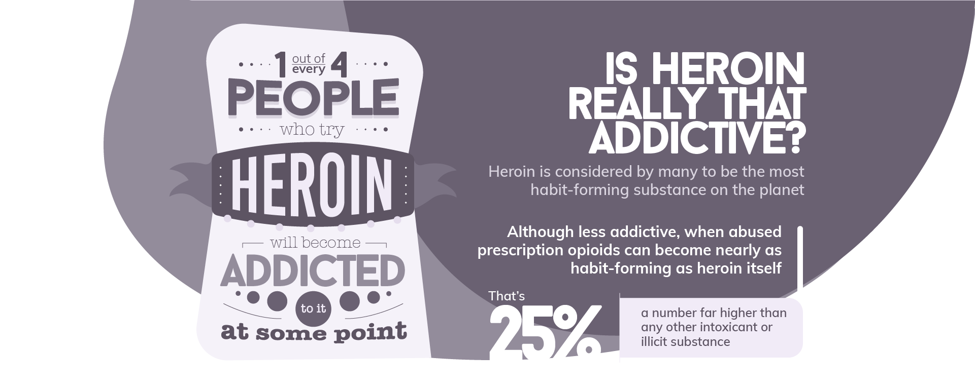Is Heroin Really That Addictive