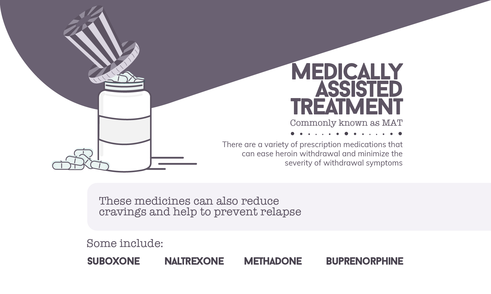 Medically Assisted Treatment