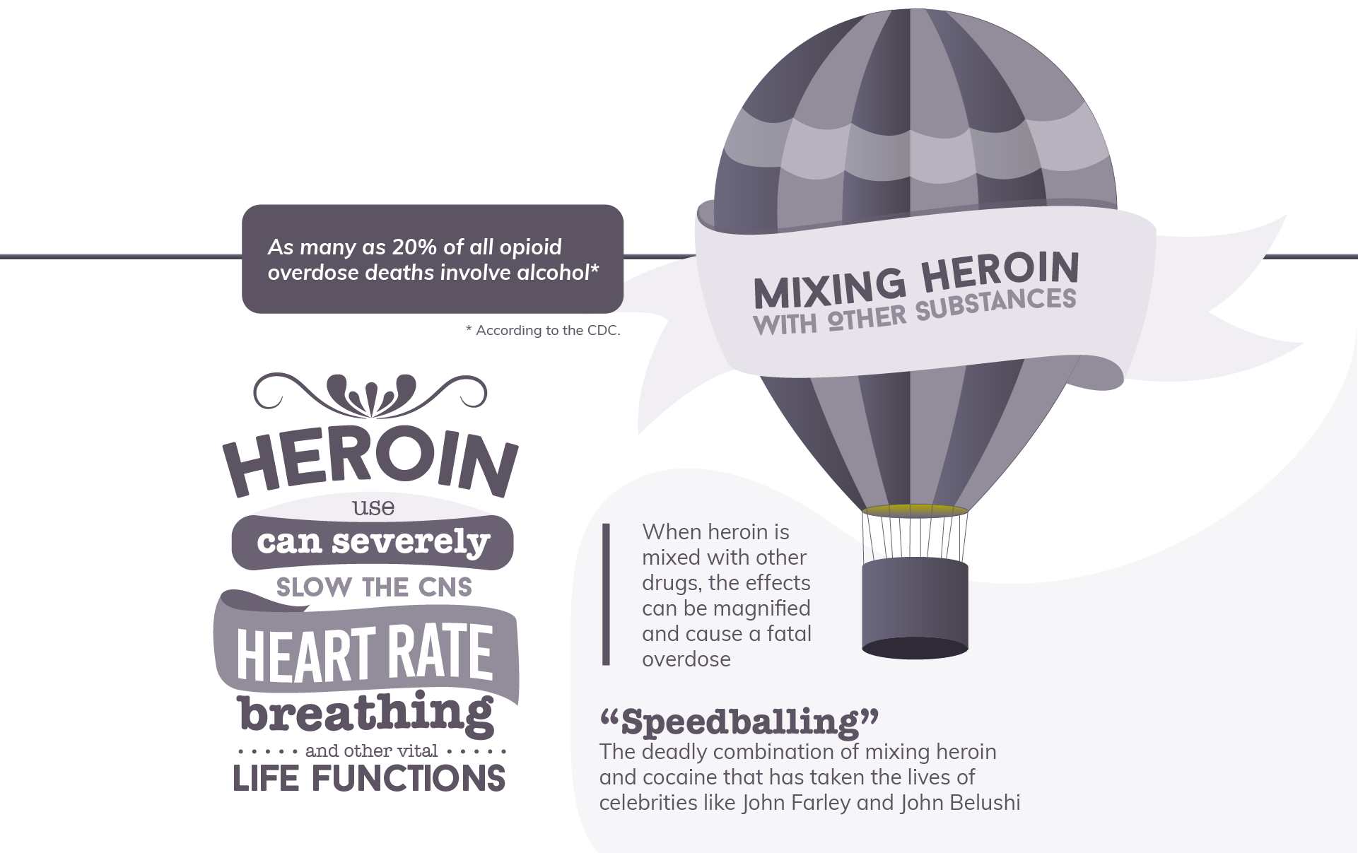 Mixing Heroin With Other Substances