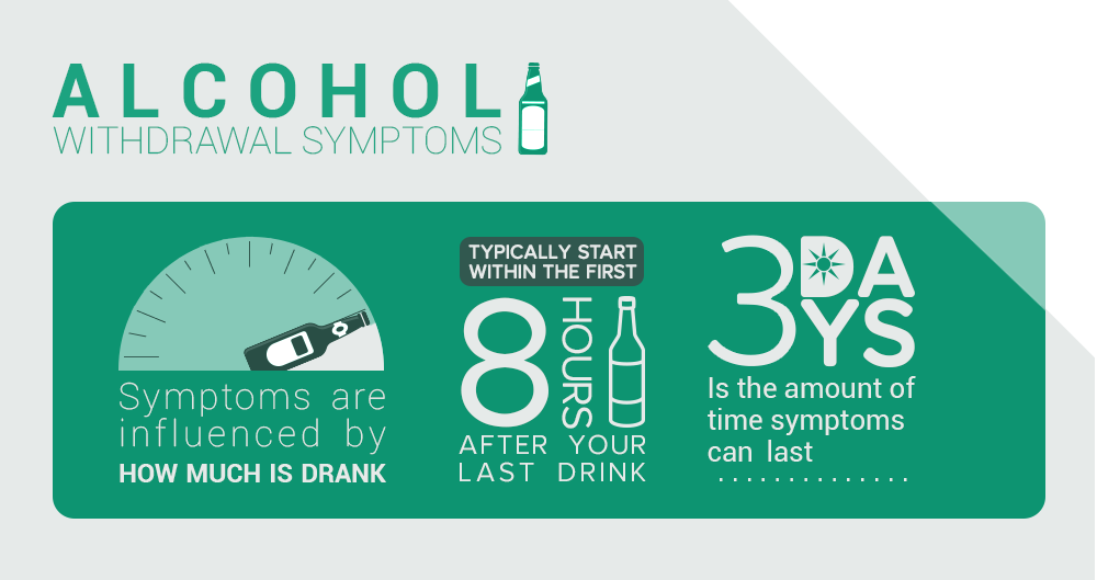 Alcohol Withdrawal Symptoms