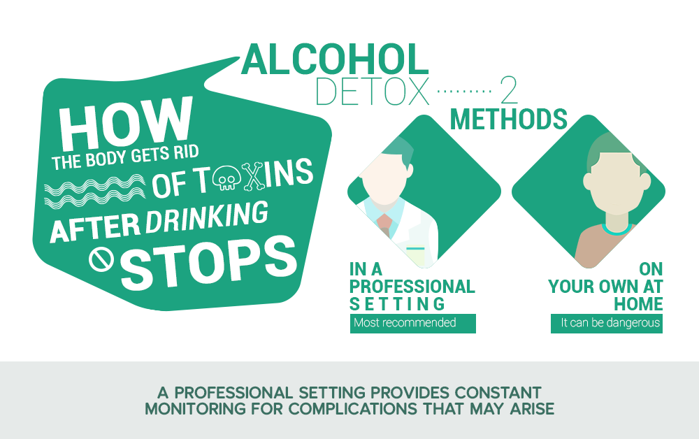 Alcohol Detox Methods