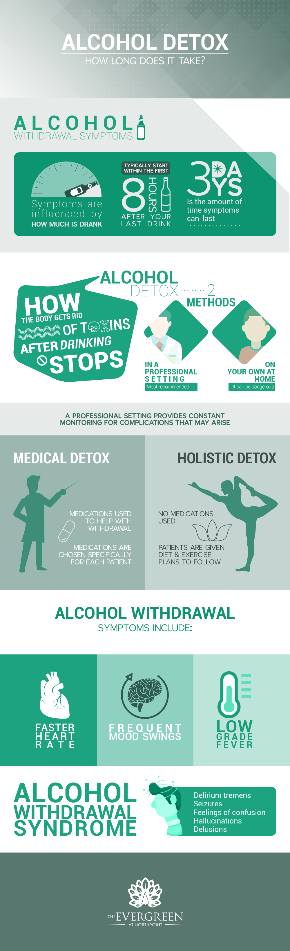 How Long Does Alcohol Detox Take Infographic