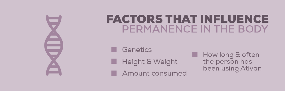 Factors that influence permanence in the body