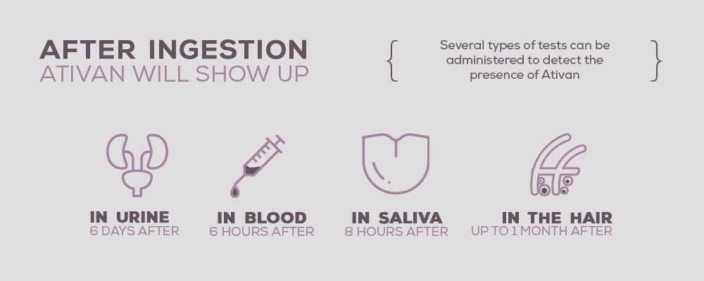 Ativan in urine, blood, saliva, or hair tests