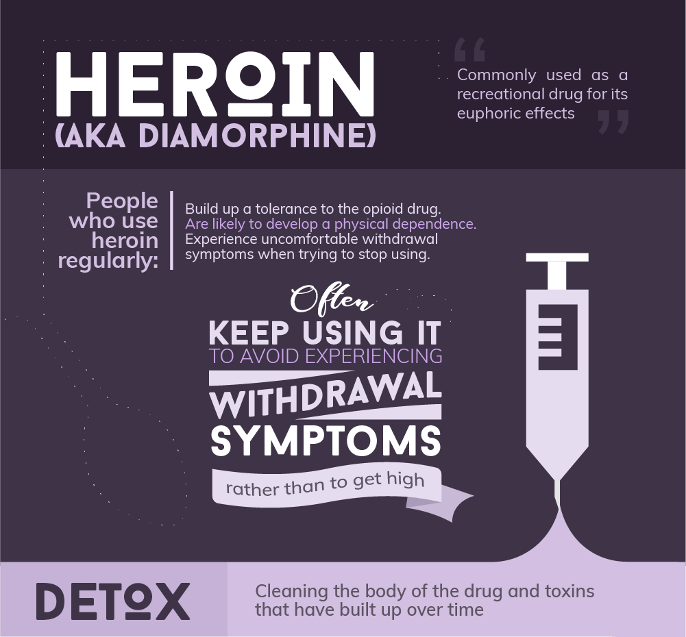 What is Heroin