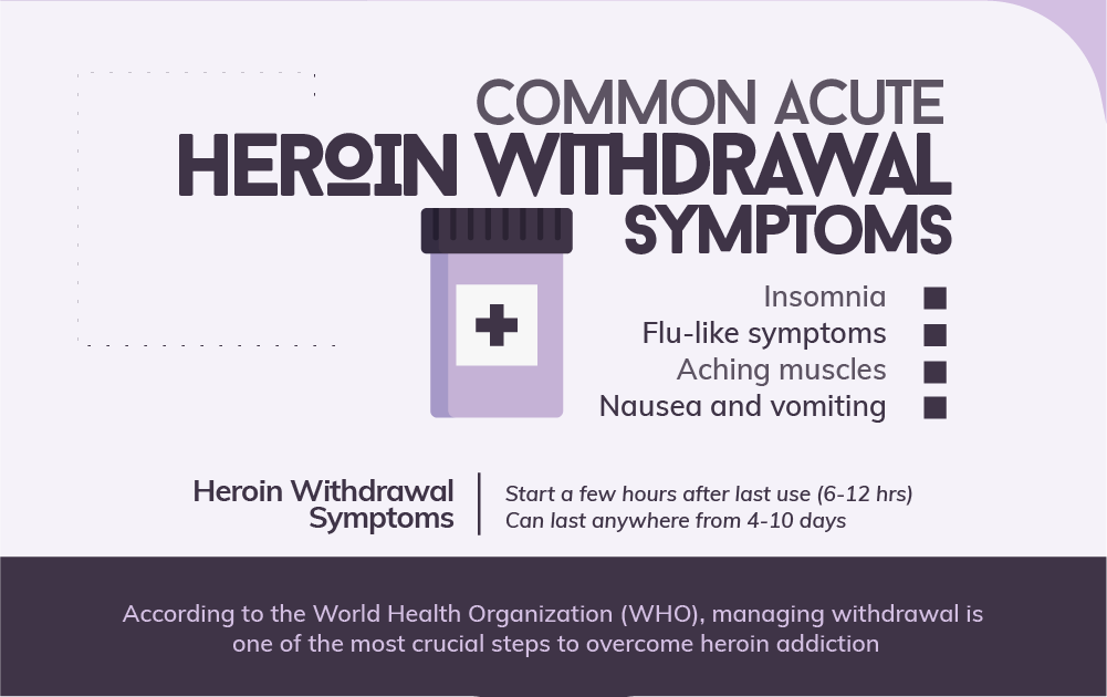 Common Heroin Withdrawal Symptoms
