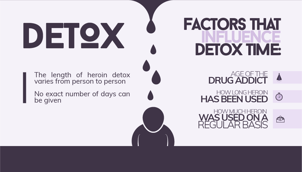How Long Heroin Detox Takes