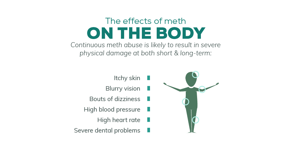 Understanding the Effects of Methamphetamine on the Body