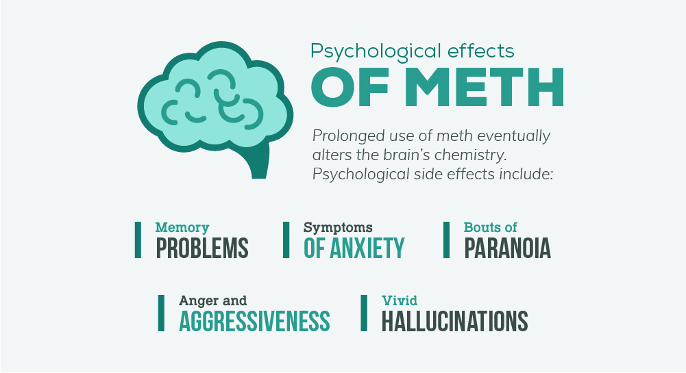 The Psychological Effects of Meth